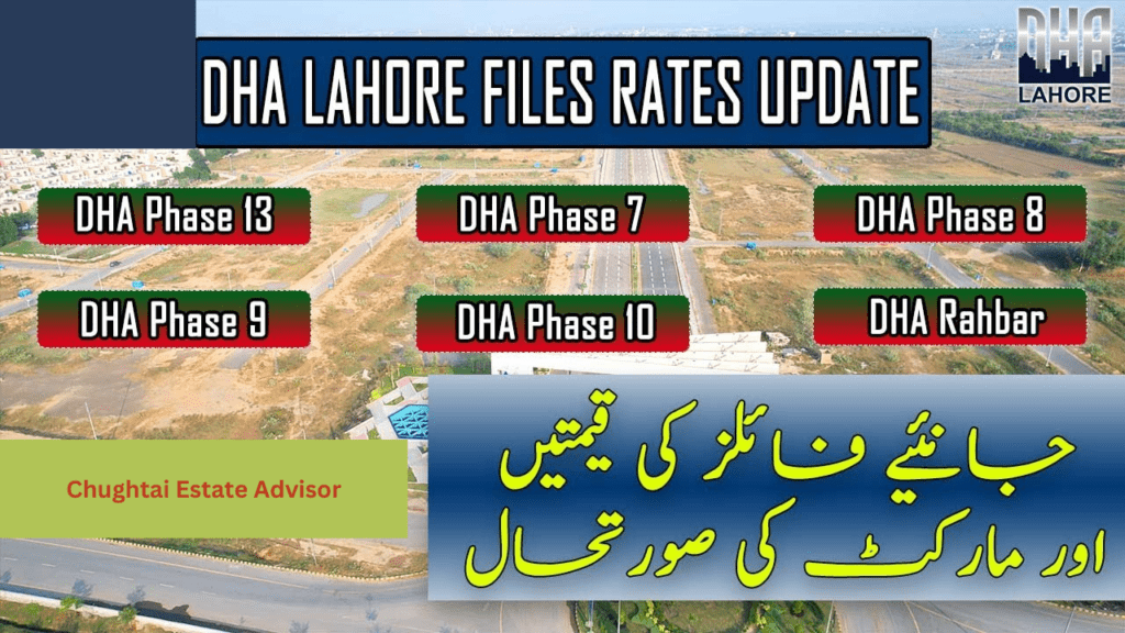 DHA File Rates